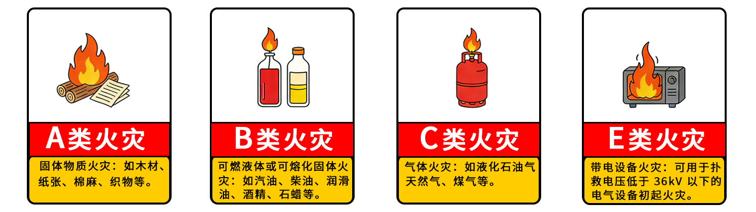 灭火器4种类别正式6.jpg 灭火器4种类别正式6.jpg