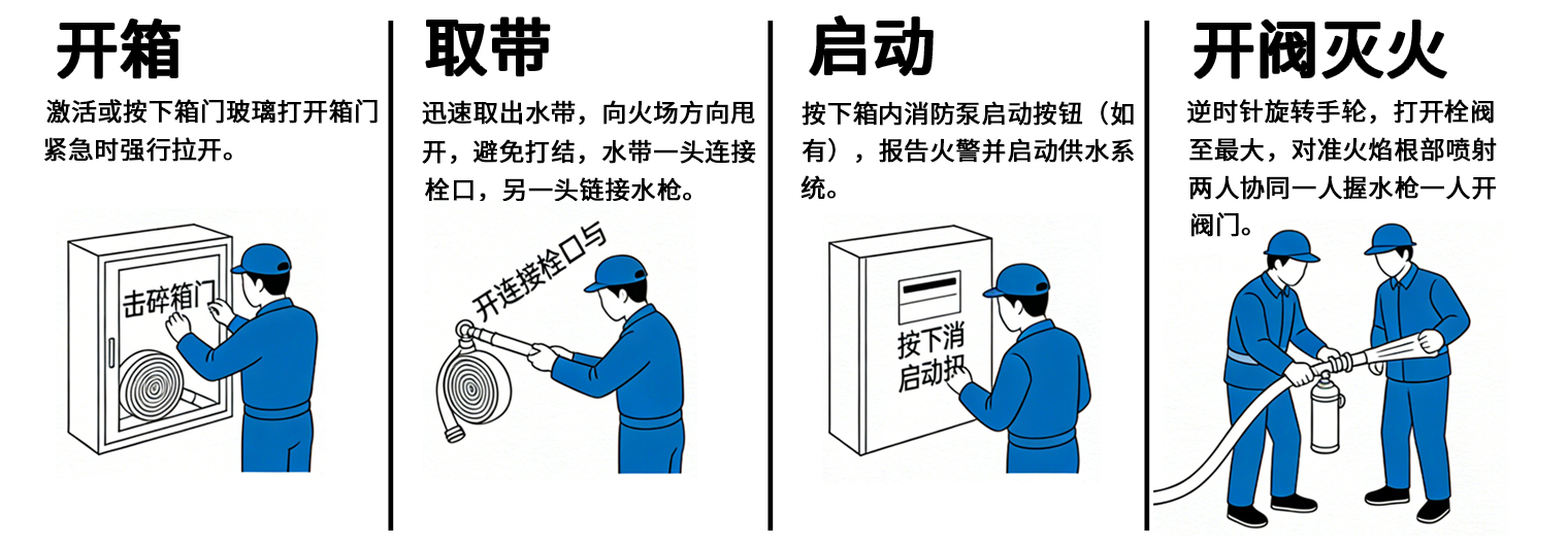 室内消火栓适用方法6.jpg 室内消火栓适用方法6.jpg