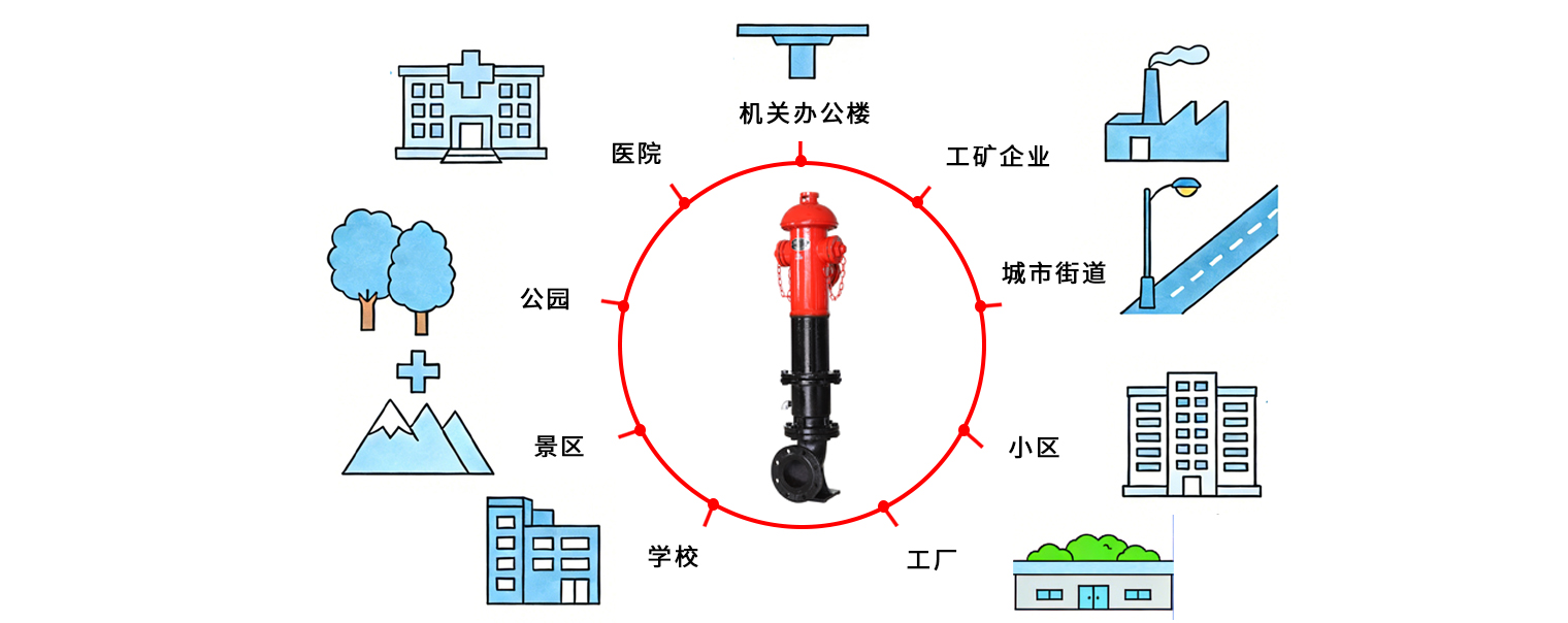 室外消火栓使用场景6.1.jpg 室外消火栓使用场景6.1.jpg