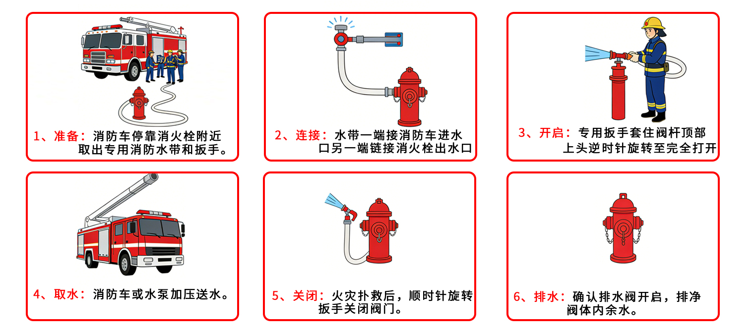 室外消火栓使用方法6.1.jpg 室外消火栓使用方法6.1.jpg